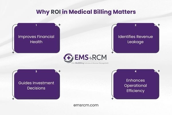 Why ROI in Medical Billing Matters postImg