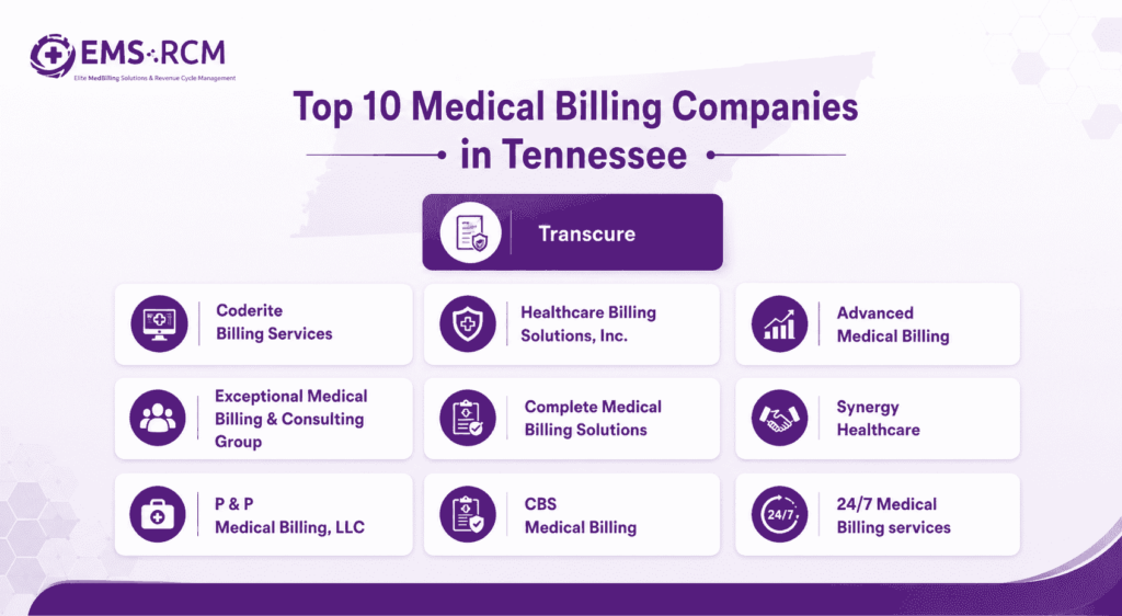 Top Medical Billing Companies in Tennessee: Guide for Healthcare Providers) 1 Top 10 Medical Billing Companies in Tennessee 1