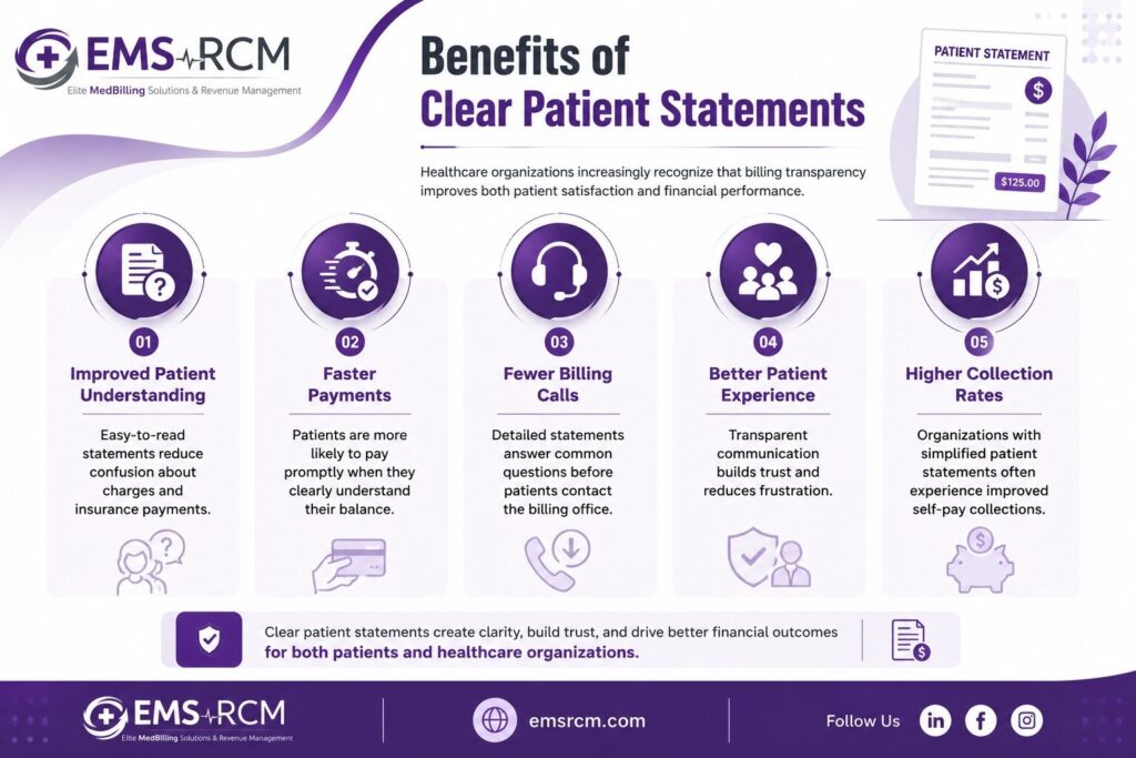 Benefits of Clear Patient Statements 
