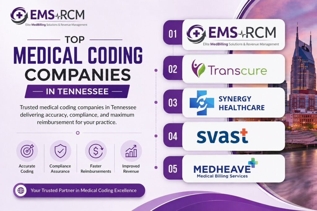 Top Medical Coding Companies in Tennessee